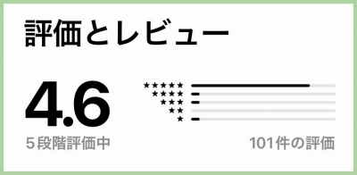 ビデオ通話チェロの口コミレビューとその評判