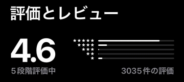 ARIEL(アリエル)のAppstore評判