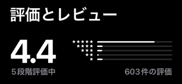 AQUA(アクア)がリリースされて2ヶ月時点のレビュー評価と口コミ