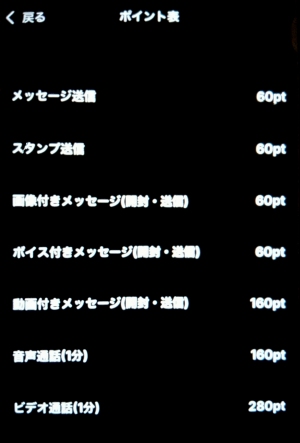 AQUA(アクア)の消費ポイント一覧と実質料金