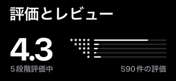 リリース2ヶ月時点のビーストのレビューと評価