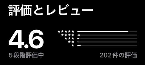ソラ(SORA)のレビュー評価と口コミ