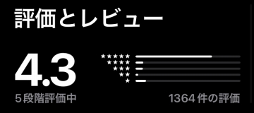 ビデオ通話ムーンがリリースされて3ヶ月後の口コミと評価