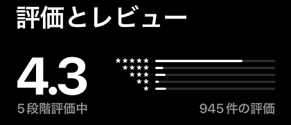 リリース4か月後のソルト(SALT)の評判