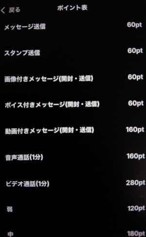 ソルト(SALT)の消費ポイント一覧と各料金