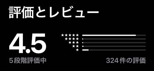 ハルカがリリースされて約半年後の評価とレビュー