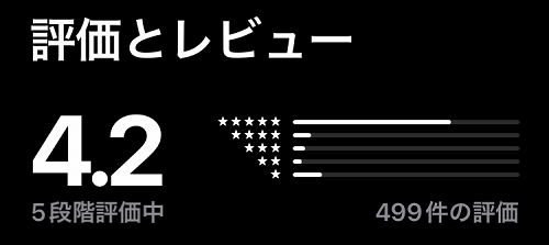 ステップ2ヶ月半時点の評価とレビュー