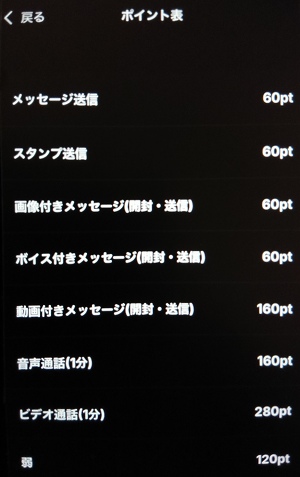 ステップの消費ポイント一覧