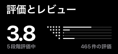 TORTE(トルテ)の評価とレビュー