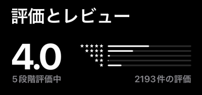 ぽちゃっとの口コミとレビューの評価点数