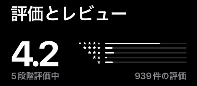 2026年3月末時点のRenkaのレビュー評価