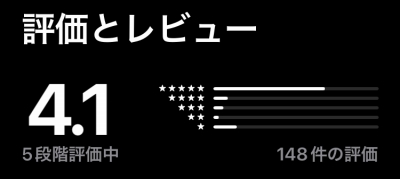 SAND(サンド)がリリースされて2ヶ月時点での評価とレビュー