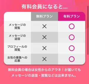 aune(アウネ)で男性が有料会員になるメリット