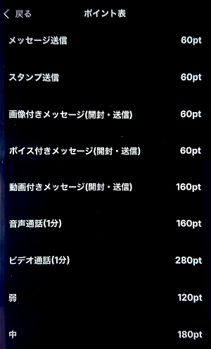 POTATO(ポテト)の消費ポイント一覧