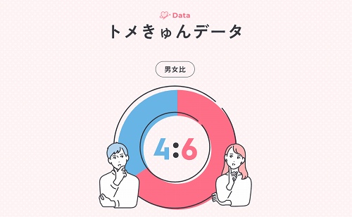 トメきゅんは女性割合が高い？