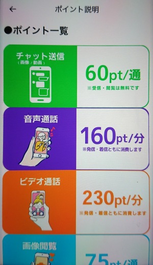 KAKERUの有料アクションと消費ポイント